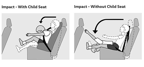 Child Seats illustration